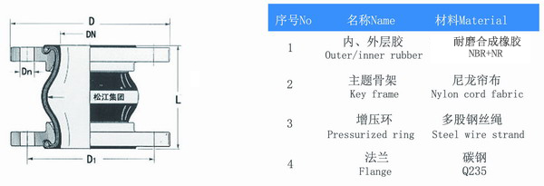 耐磨橡胶接头 耐磨橡胶接头