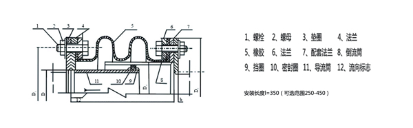 橡胶风道补偿器 橡胶风道补偿器