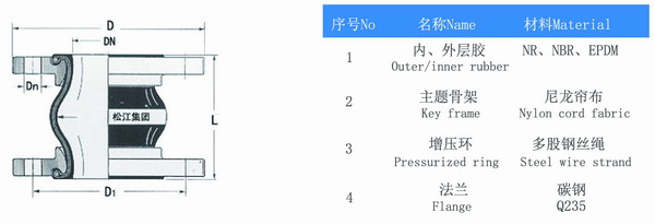 限位橡胶软接头 限位橡胶软接头