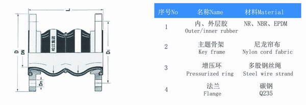 耐酸碱双球体橡胶软接头