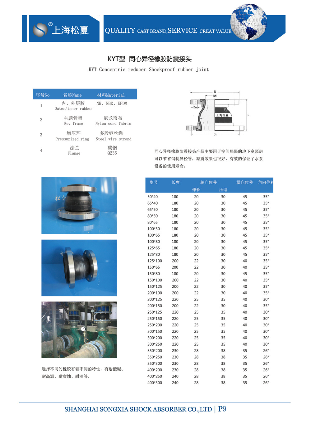 DN100*80同心异径橡胶挠性接头无负压供水使用 DN100*80同心异径橡胶挠性接头无负压供水使用