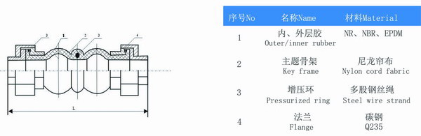 螺纹丝扣式橡胶软接头 螺纹丝扣式橡胶软接头