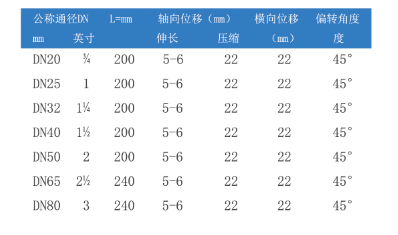 螺纹丝扣式橡胶软接头 螺纹丝扣式橡胶软接头