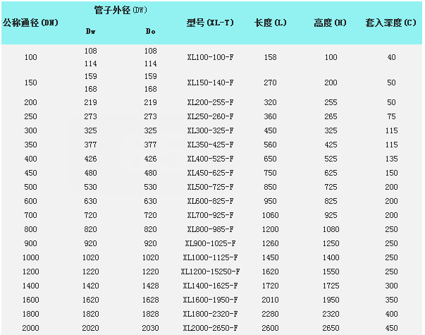 法兰式橡胶鸭嘴止回阀 法兰式橡胶鸭嘴止回阀